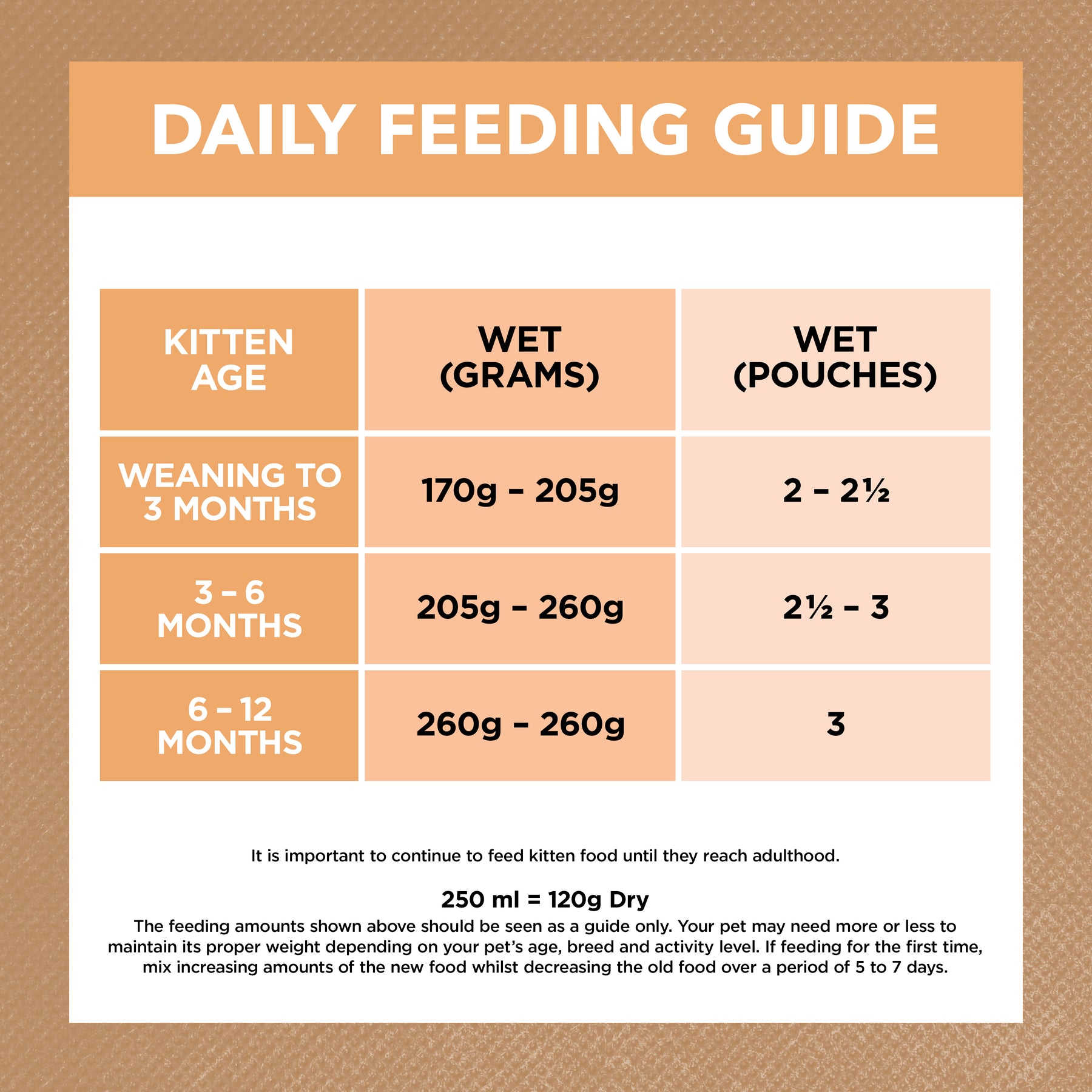 Grain Free Kitten Wet Food Chicken in Gravy