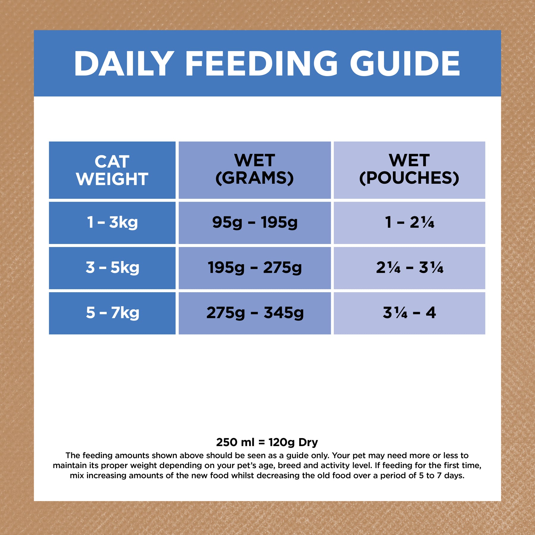 Grain Free Mature Adult Wet Cat Food Chicken & Ocean Fish in Gravy 85g