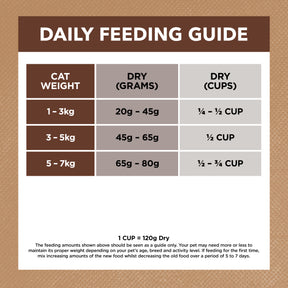 Grain Free Adult Dry Cat Food Chicken & Kangaroo