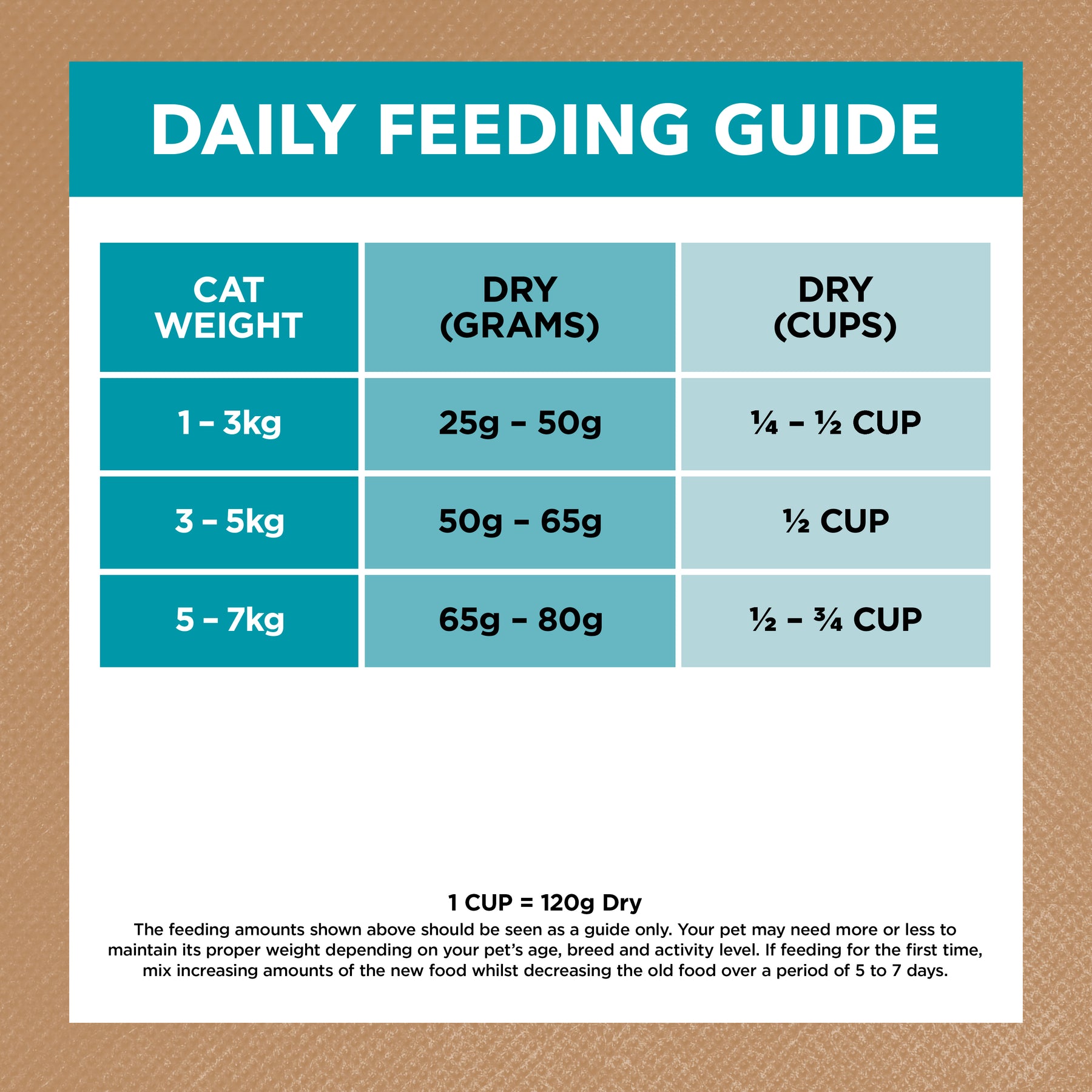 Grain Free Adult Dry Cat Food Ocean Fish & Salmon