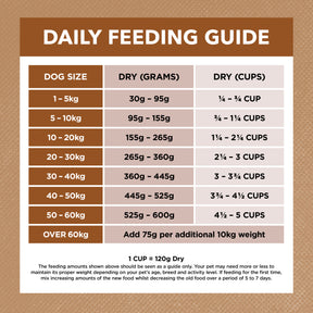Grain Free Adult All Breeds Dry Dog Food Lamb & Kangaroo