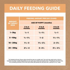 Grain Free Puppy Wet Dog Food Chicken Stew